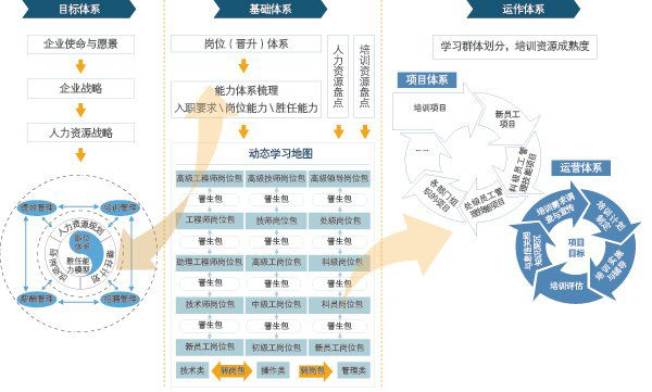 全方位多角度的評估與優(yōu)化