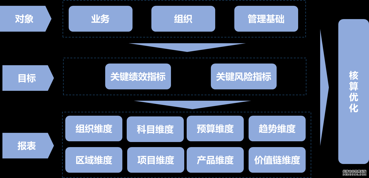 核算優(yōu)化