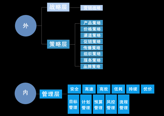 營銷戰(zhàn)略規(guī)劃