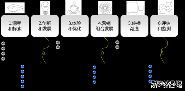 服務(wù)內(nèi)容