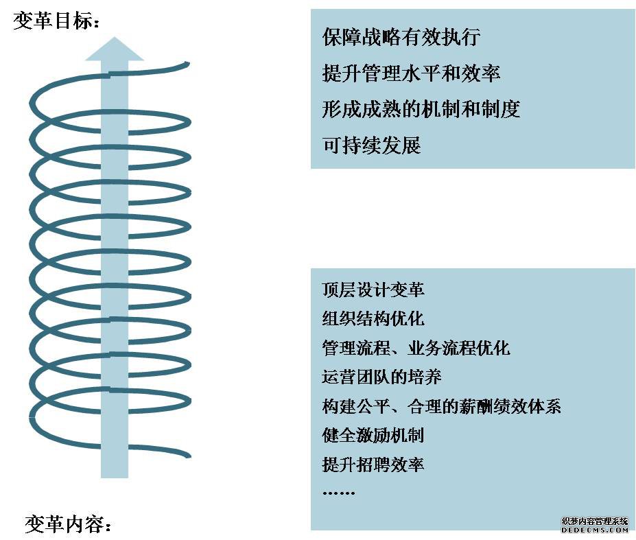 價(jià)值貢獻(xiàn)衡量機(jī)制