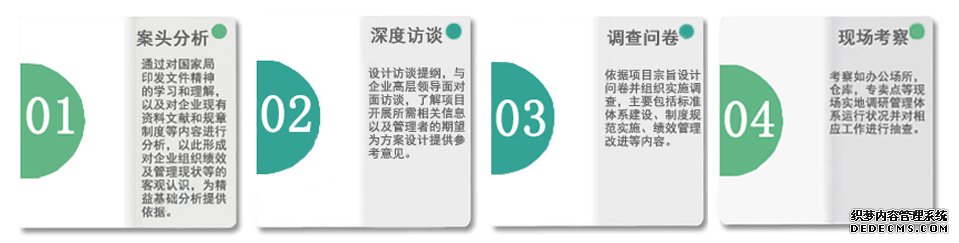 精益基礎(chǔ)綜合診斷