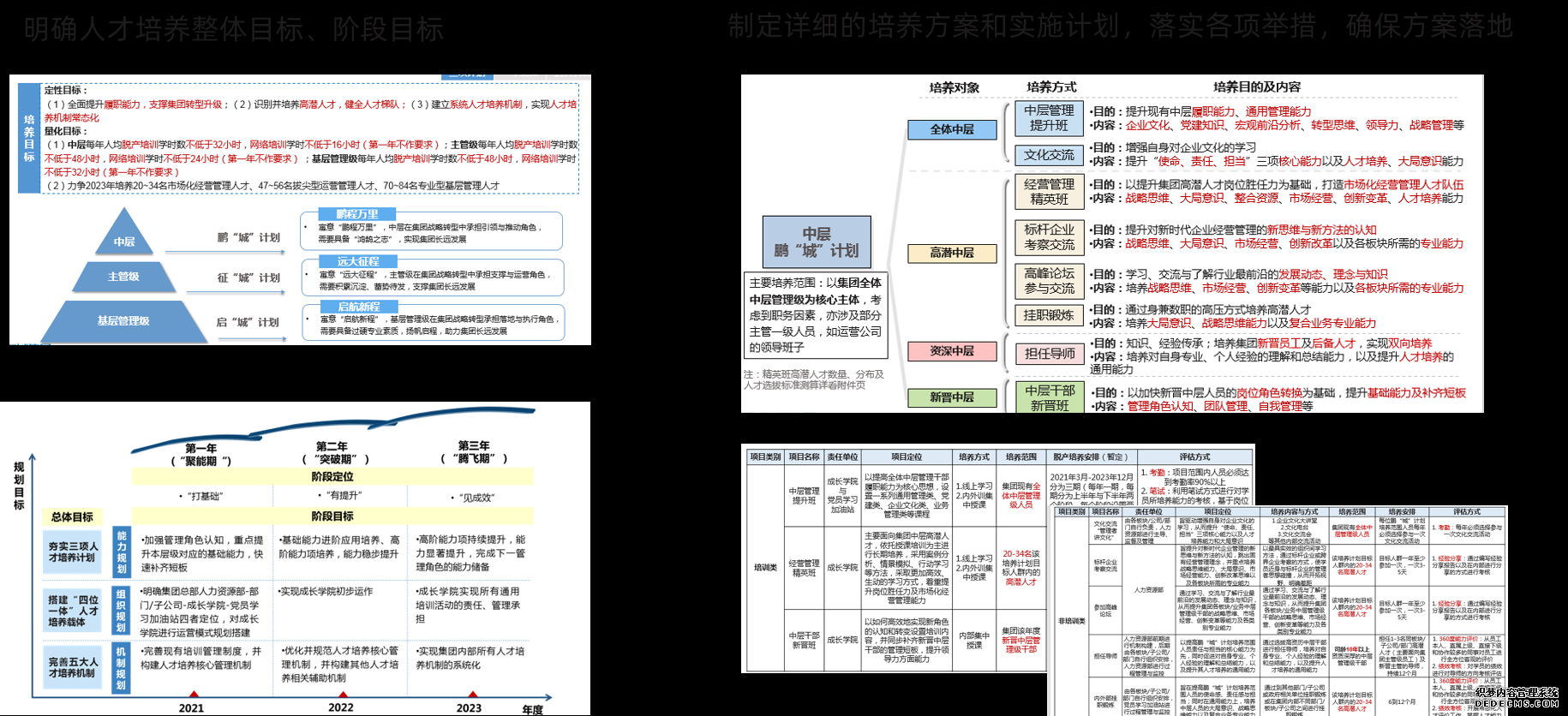 我們明確人才培養(yǎng)整體和階段目標(biāo)，制定詳細(xì)的培養(yǎng)方案和實(shí)施計(jì)劃，落實(shí)各項(xiàng)舉措，確保方案落地