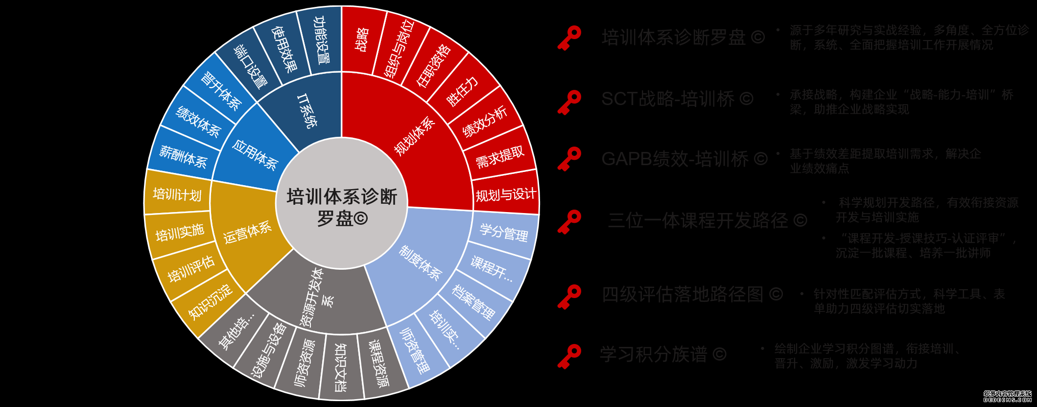 我們診斷工具：自有版權(quán)工具包