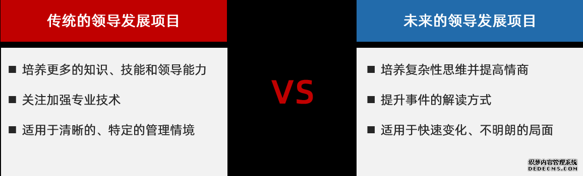 我們：傳統(tǒng)的領(lǐng)導(dǎo)發(fā)展項目 VS 未來的領(lǐng)導(dǎo)發(fā)展項目