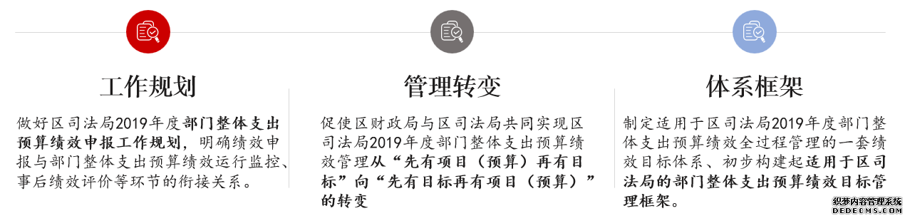 部門整體支出績效事前評(píng)審案例主要任務(wù)