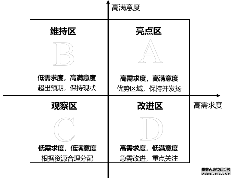 我們?cè)瓌?chuàng)民營(yíng)經(jīng)濟(jì)政策評(píng)估與優(yōu)化分析矩陣圖