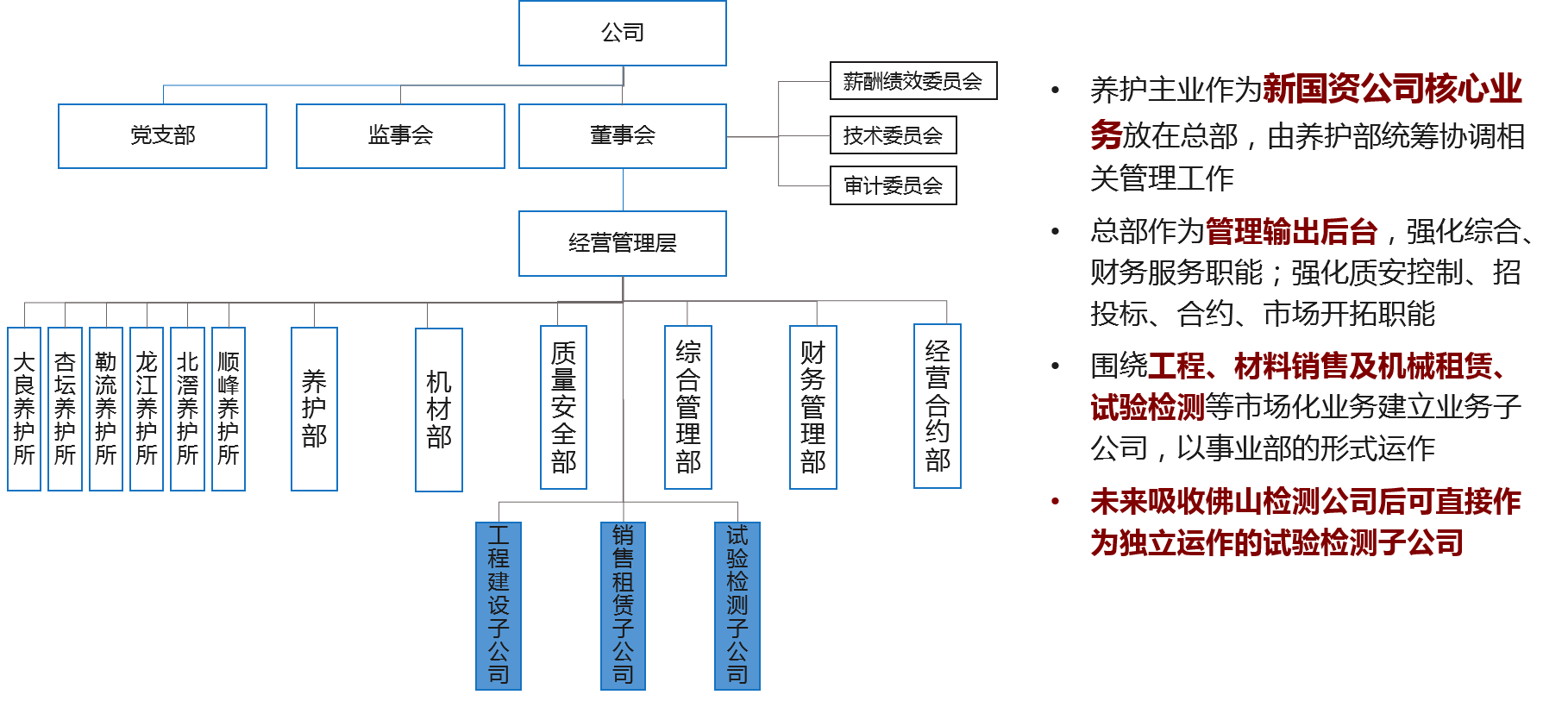 未來三年架構(gòu)設(shè)置方案：實(shí)現(xiàn)總部職能共享和人員精簡(jiǎn)，強(qiáng)化業(yè)務(wù)單元利潤(rùn)創(chuàng)造能力和總部服務(wù)后臺(tái)支撐能力