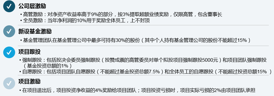 某國有創(chuàng)投企業(yè)采用利潤分享、項目跟投等短中長期相結(jié)合的激勵約束機制對公司高管進行激勵，多舉措加深高管與組織利益的捆綁，并提高高管對公司的忠誠度。