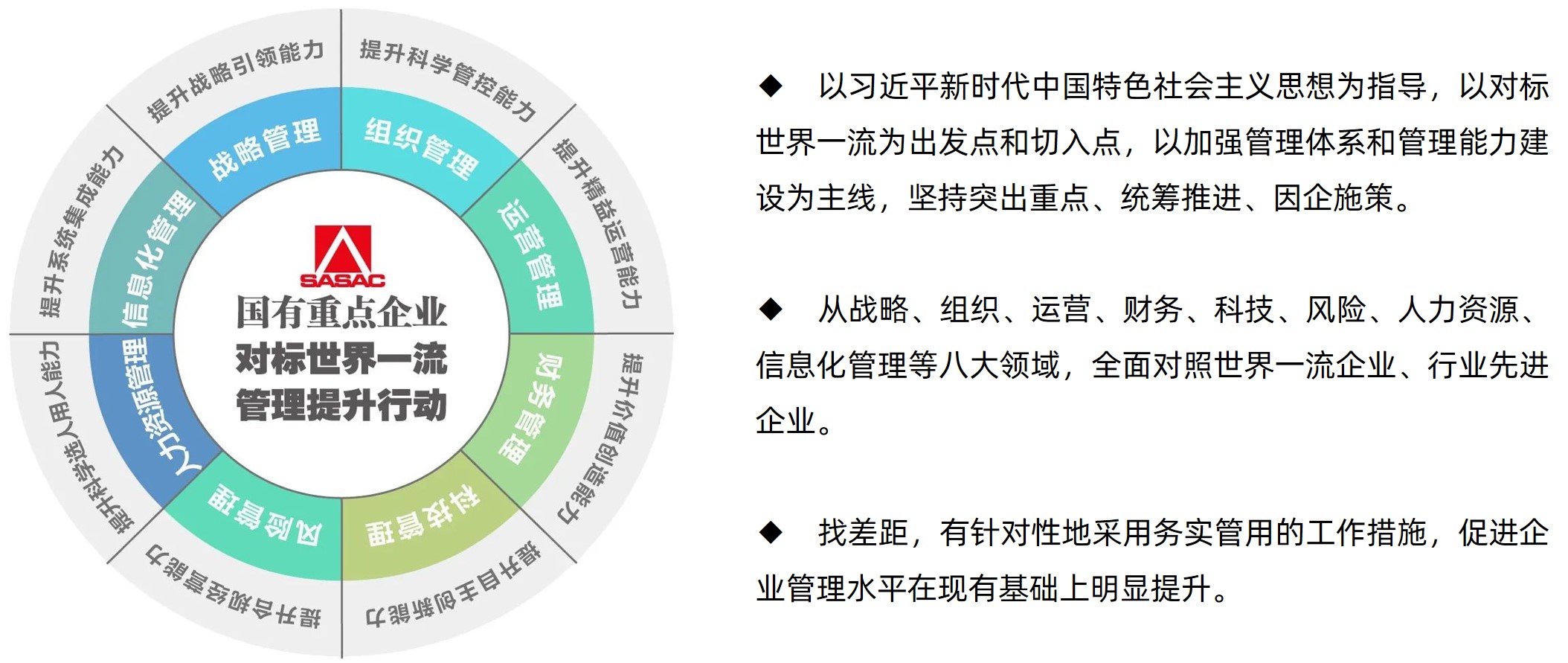 國有重點(diǎn)企業(yè)對標(biāo)世界一流管理提升行動