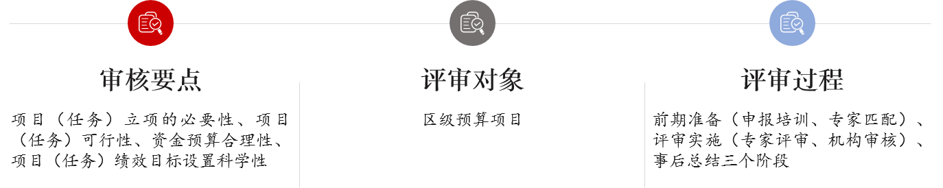 項(xiàng)目（專項(xiàng)資金）支出入庫(kù)評(píng)審