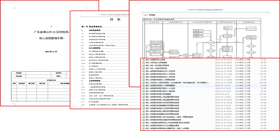 財局業(yè)務流程手冊