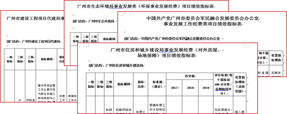 基于項(xiàng)目分級(jí)的績效指標(biāo)庫建設(shè)項(xiàng)目成果