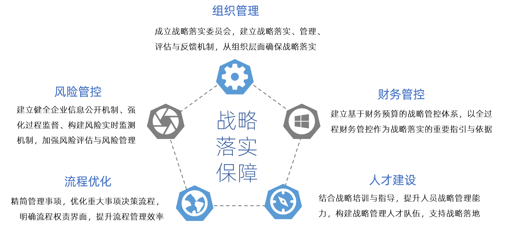 我們國(guó)資十四五規(guī)劃戰(zhàn)略落實(shí)保障