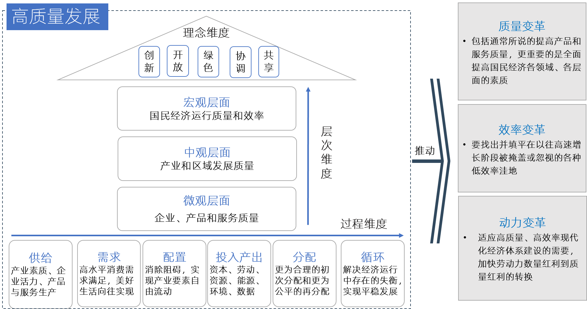 我們十四五國(guó)資國(guó)企高質(zhì)量發(fā)展