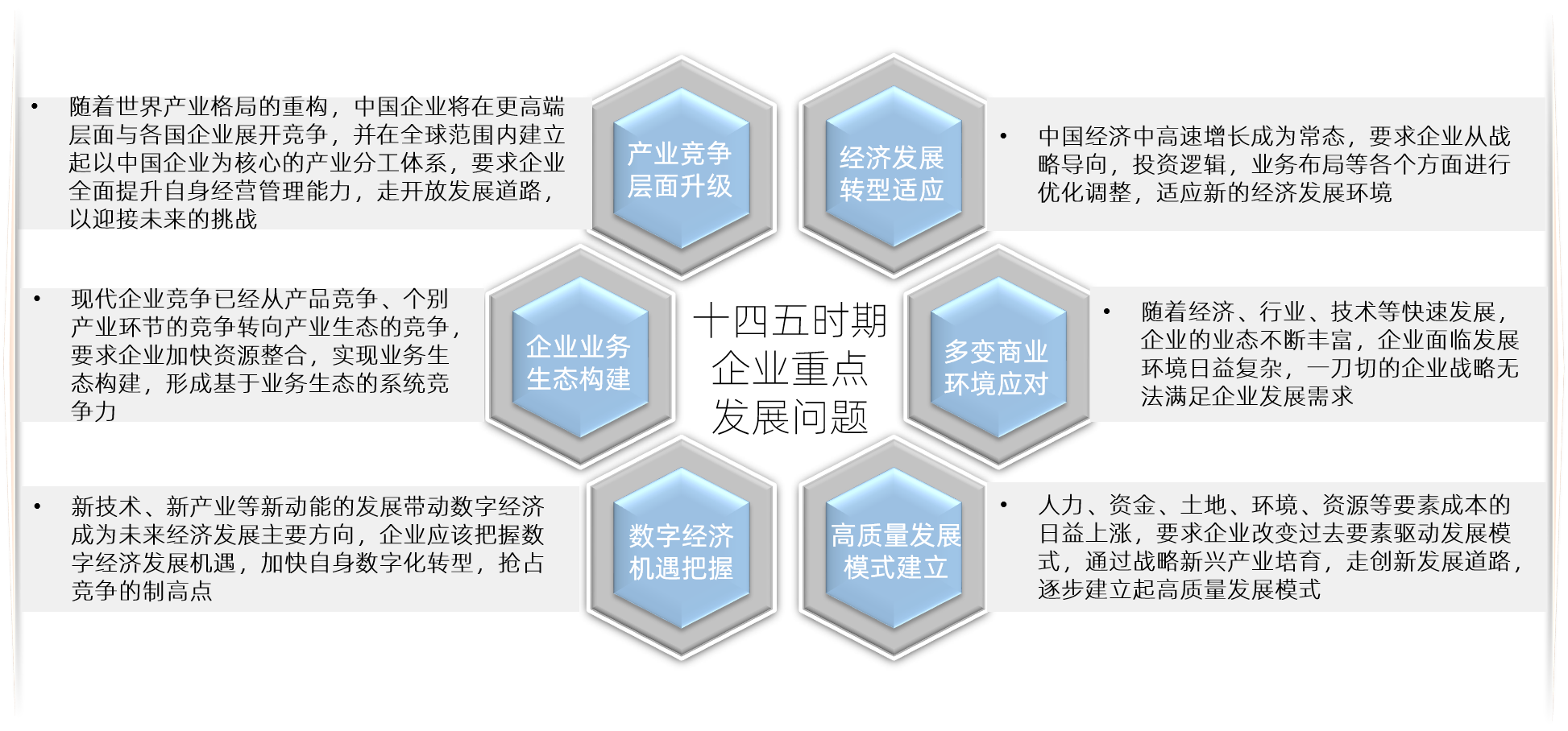 十四五時(shí)期企業(yè)重點(diǎn)發(fā)展問(wèn)題