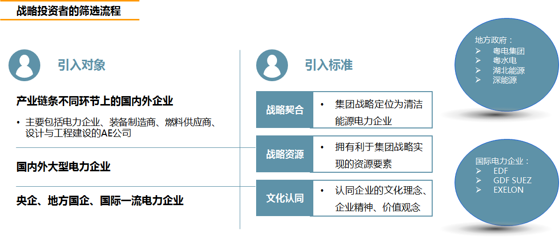 能源企業(yè)在擬定引入戰(zhàn)投的標(biāo)準(zhǔn)時，更注重戰(zhàn)略契合度、文化認(rèn)同等影響企業(yè)長遠(yuǎn)發(fā)展的因素