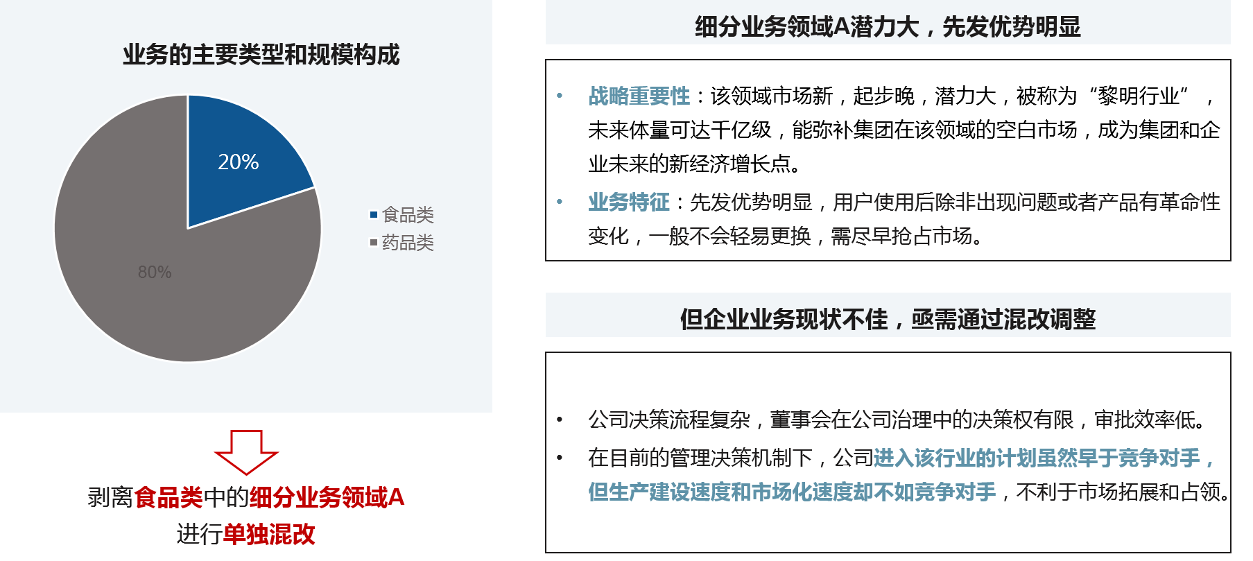 廣州某市屬國企意圖擇選潛力業(yè)務(wù)進(jìn)行單獨混改