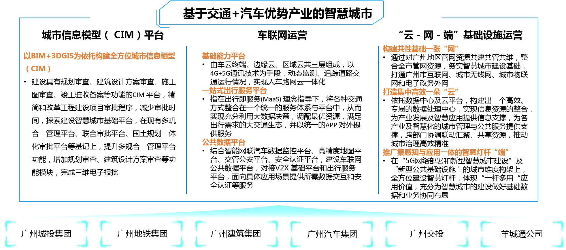 博爾森咨詢客戶案例——廣州成立智慧城市投資運(yùn)營公司，建設(shè)基于交通+汽車優(yōu)勢產(chǎn)業(yè)的智慧城市