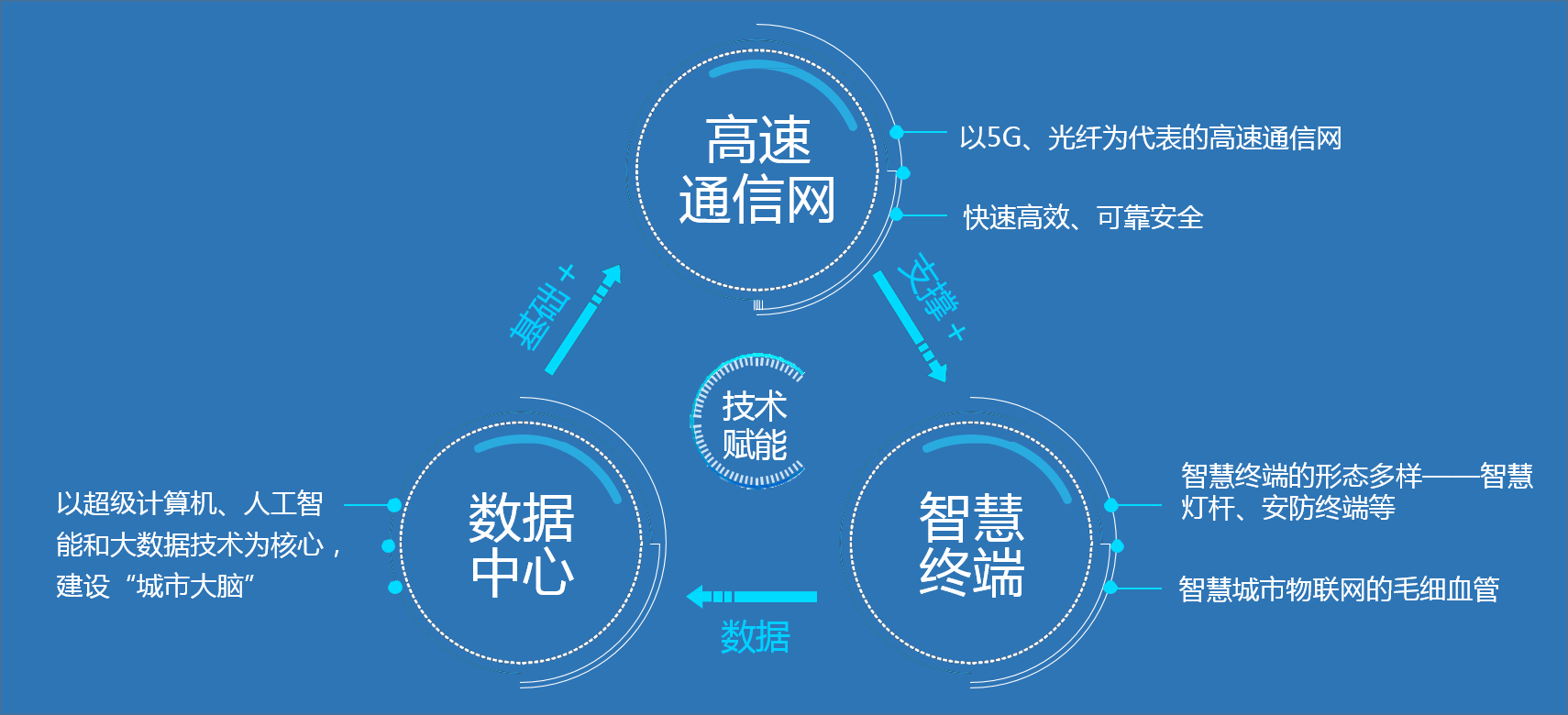 博爾森咨詢認(rèn)為，平臺公司應(yīng)抓住基礎(chǔ)設(shè)施+城市產(chǎn)業(yè)兩大切入點(diǎn)