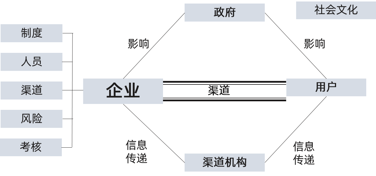 博爾森咨詢(xún)政策研究框架