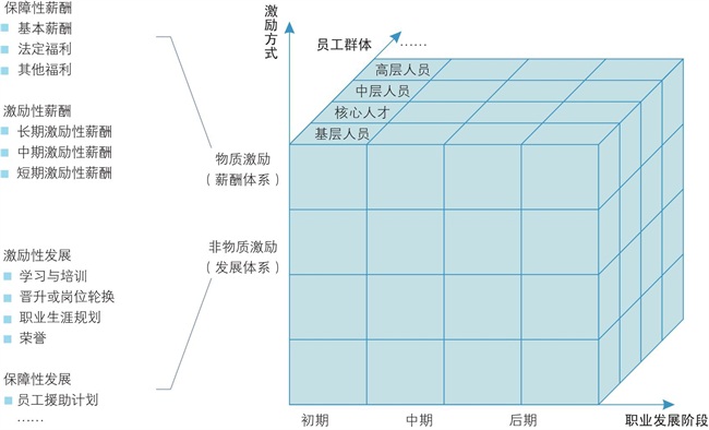 博爾森咨詢多維激勵(lì)體系設(shè)計(jì)與優(yōu)化