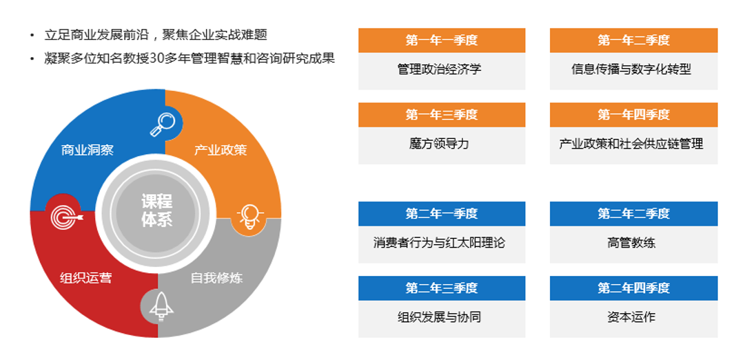 博爾森咨詢高端商學(xué)DBA立足商業(yè)發(fā)展前沿，聚焦企業(yè)實戰(zhàn)難題；凝聚多位知名教授30多年管理智慧和咨詢研究成果