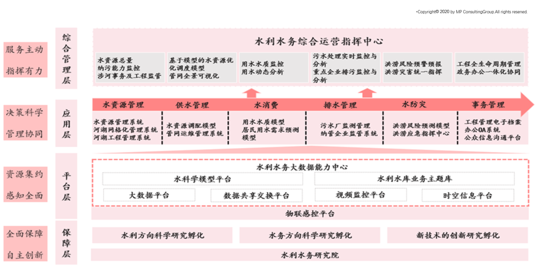 “智水蘇州”智慧水利水務(wù)樣板