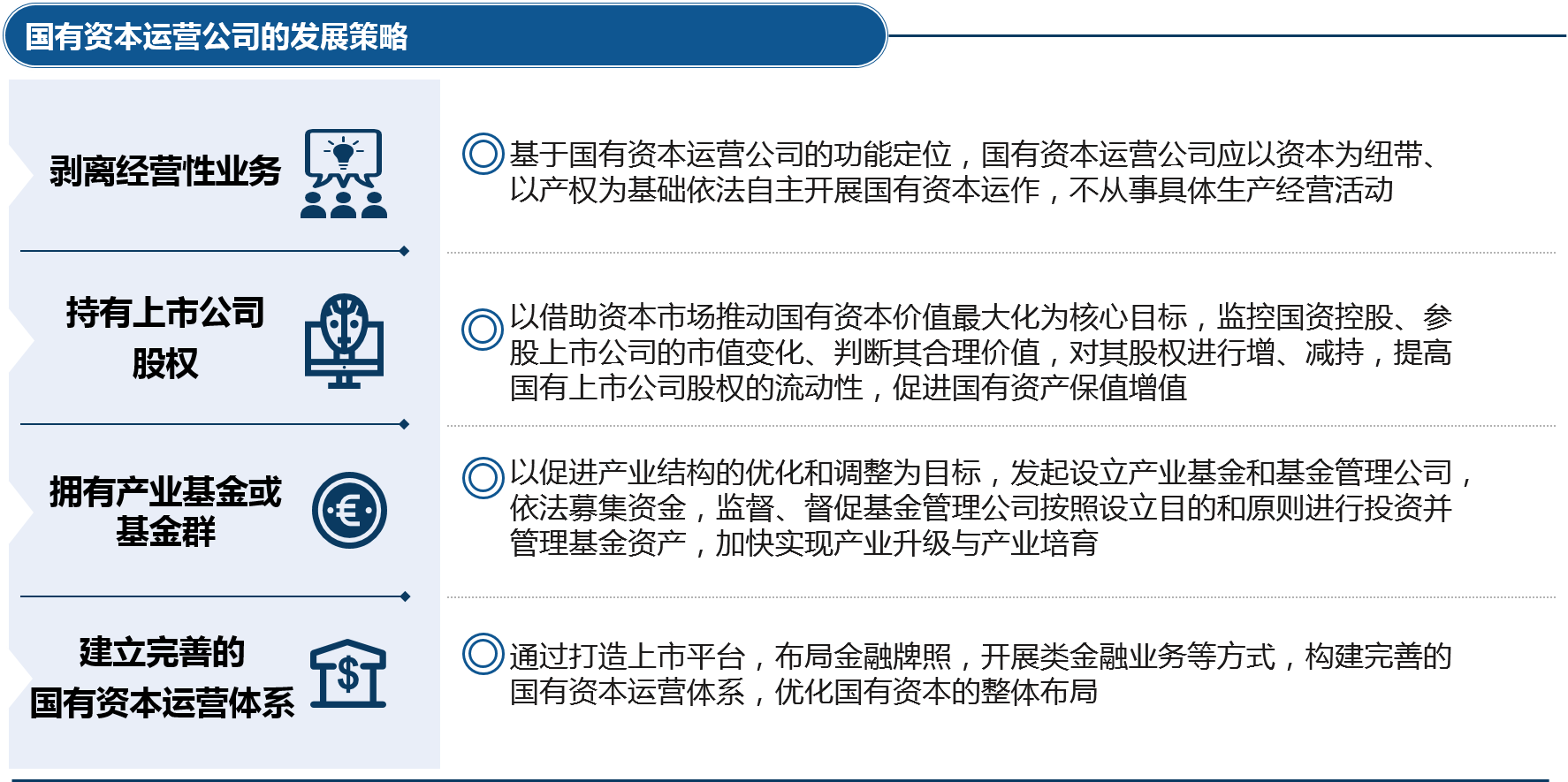 基于國有資本運營公司的功能定位，運營公司應(yīng)圍繞國有資本的流動性和增值性制定發(fā)展策略