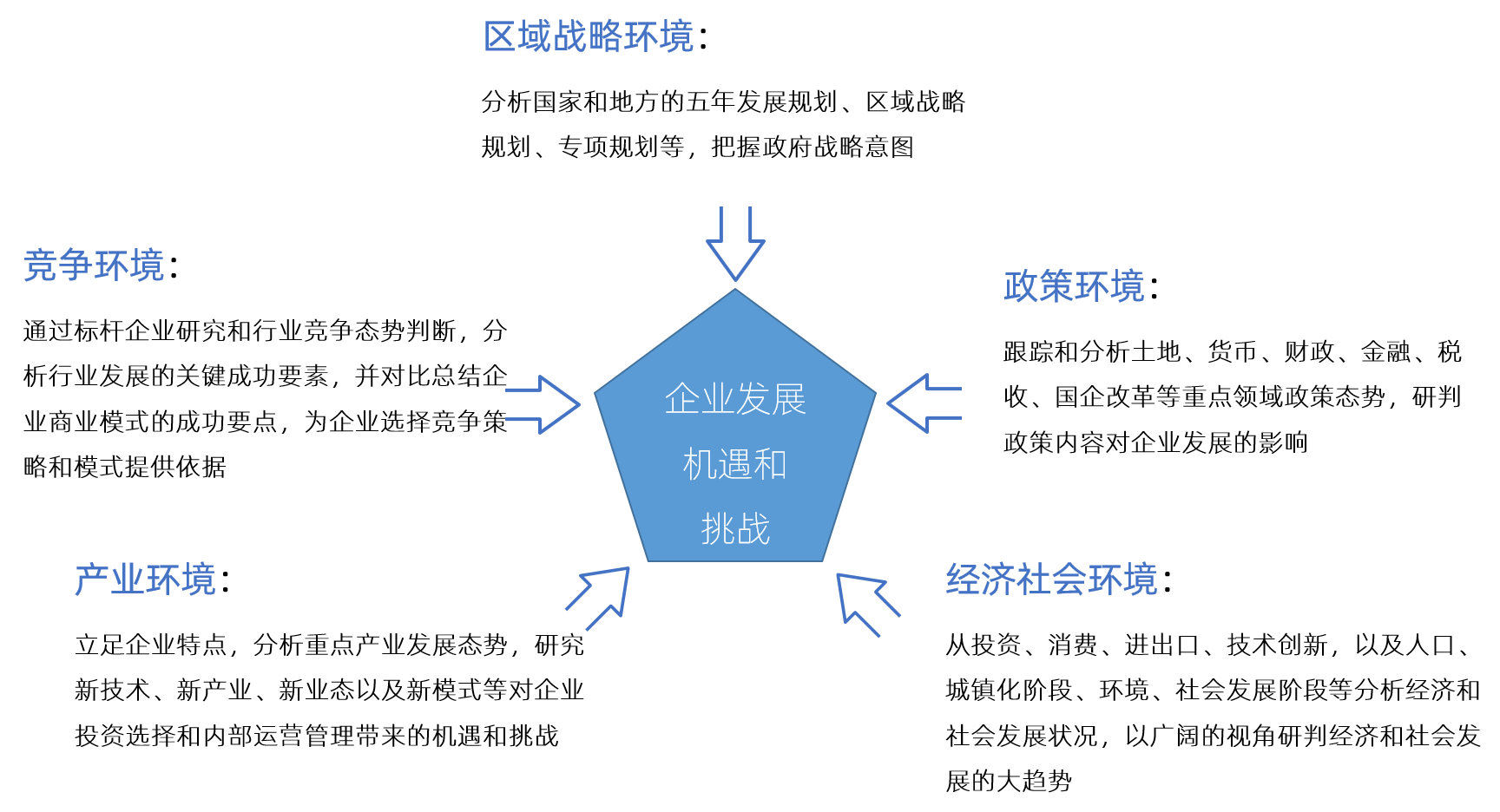 博爾森咨詢企業(yè)十四五規(guī)劃發(fā)展環(huán)境研判