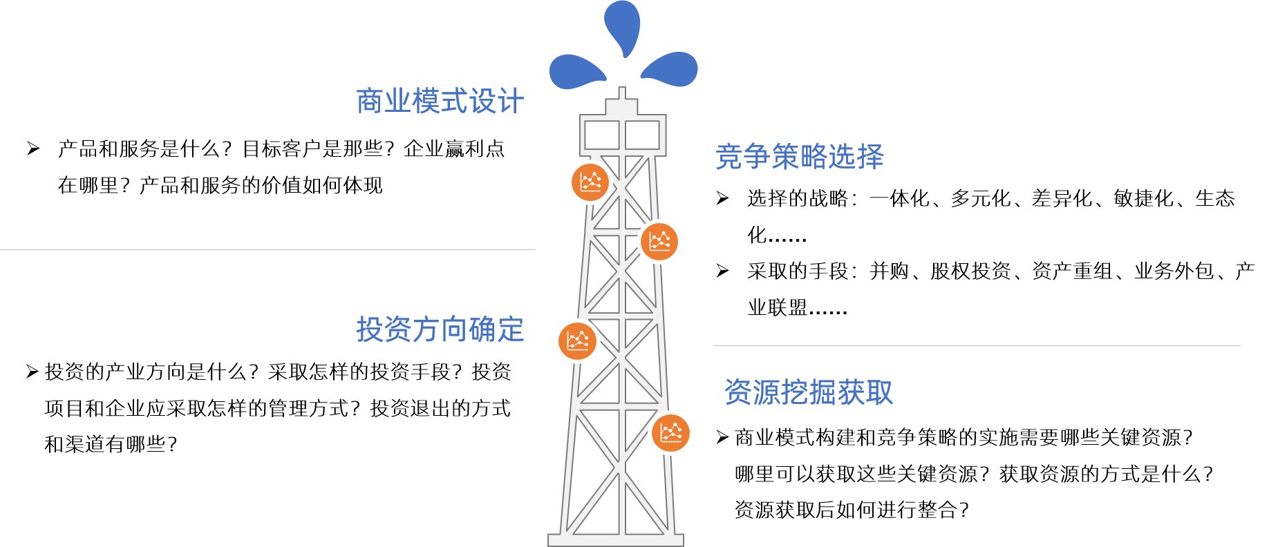 博爾森咨詢企業(yè)十四五規(guī)劃戰(zhàn)略舉措制定