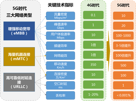 5G技術(shù)