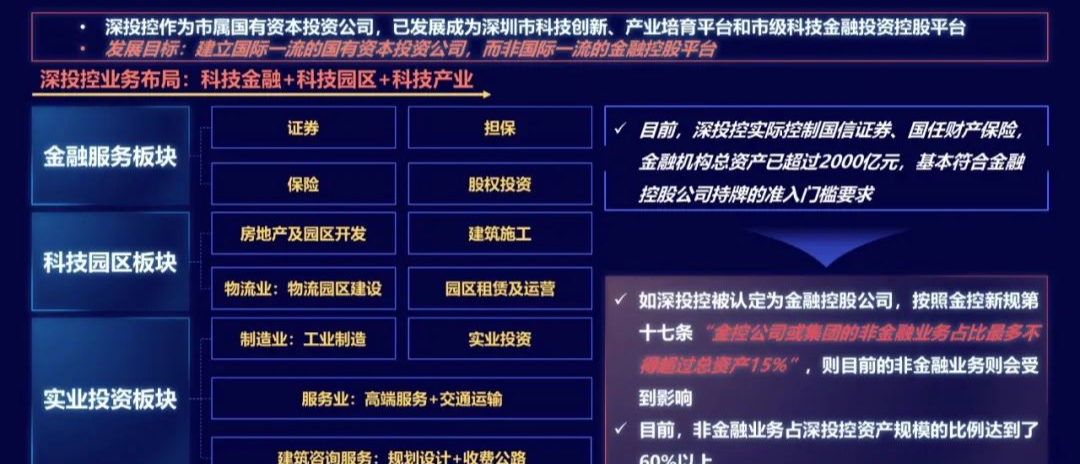 作為國(guó)有資本投資平臺(tái)，深投控旗下金融業(yè)態(tài)豐富，基本具備金控持牌資格；若深投控申領(lǐng)金控牌照，現(xiàn)有非金融業(yè)務(wù)如何開(kāi)展、國(guó)有資本投資平臺(tái)功能如何發(fā)揮，是亟需回答的問(wèn)題。