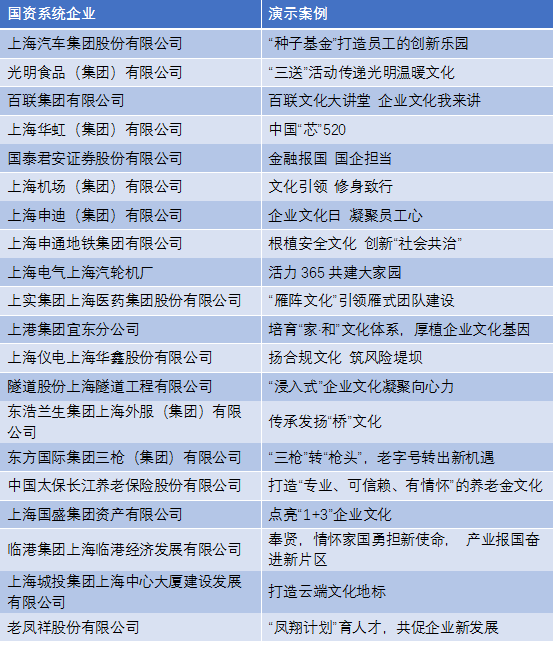 上海國(guó)資系統(tǒng)企業(yè)展示文化案例一覽表