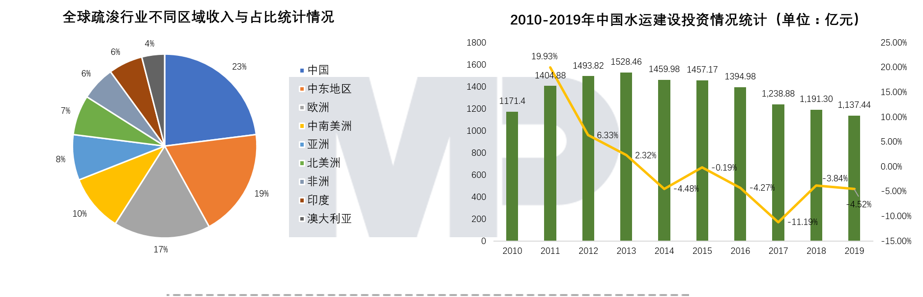 博爾森咨詢(xún)：疏浚業(yè)務(wù)的轉(zhuǎn)型升級(jí)路徑和相關(guān)產(chǎn)業(yè)領(lǐng)域的發(fā)展機(jī)遇