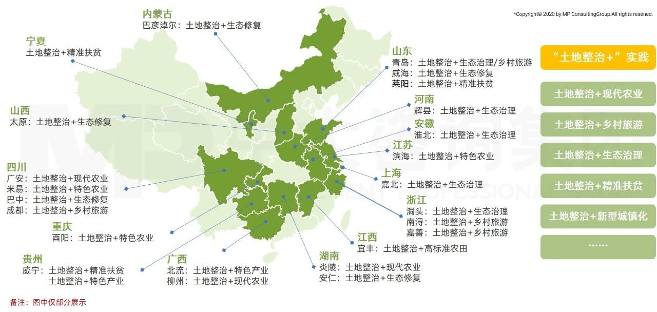 部分省市“土地整治+”實踐案例