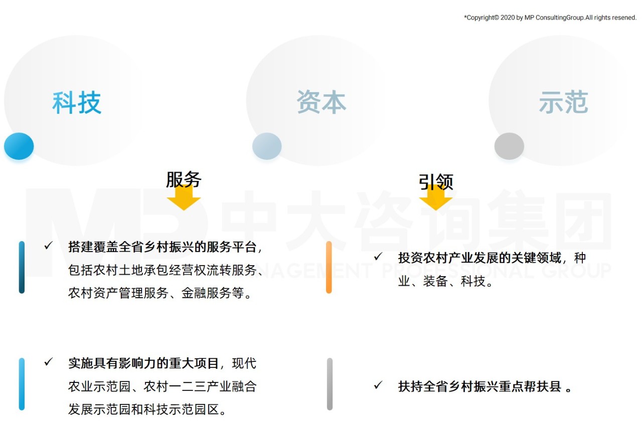 省級及中心城市平臺公司在資源整合和資本運作方面更有優(yōu)勢