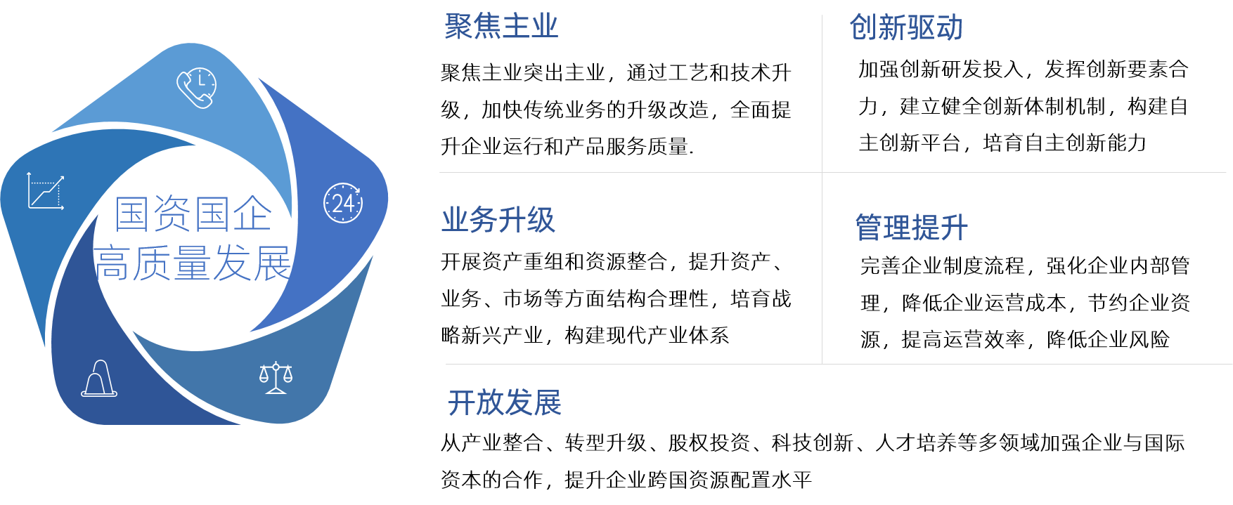 博爾森咨詢國資國企高質(zhì)量發(fā)展