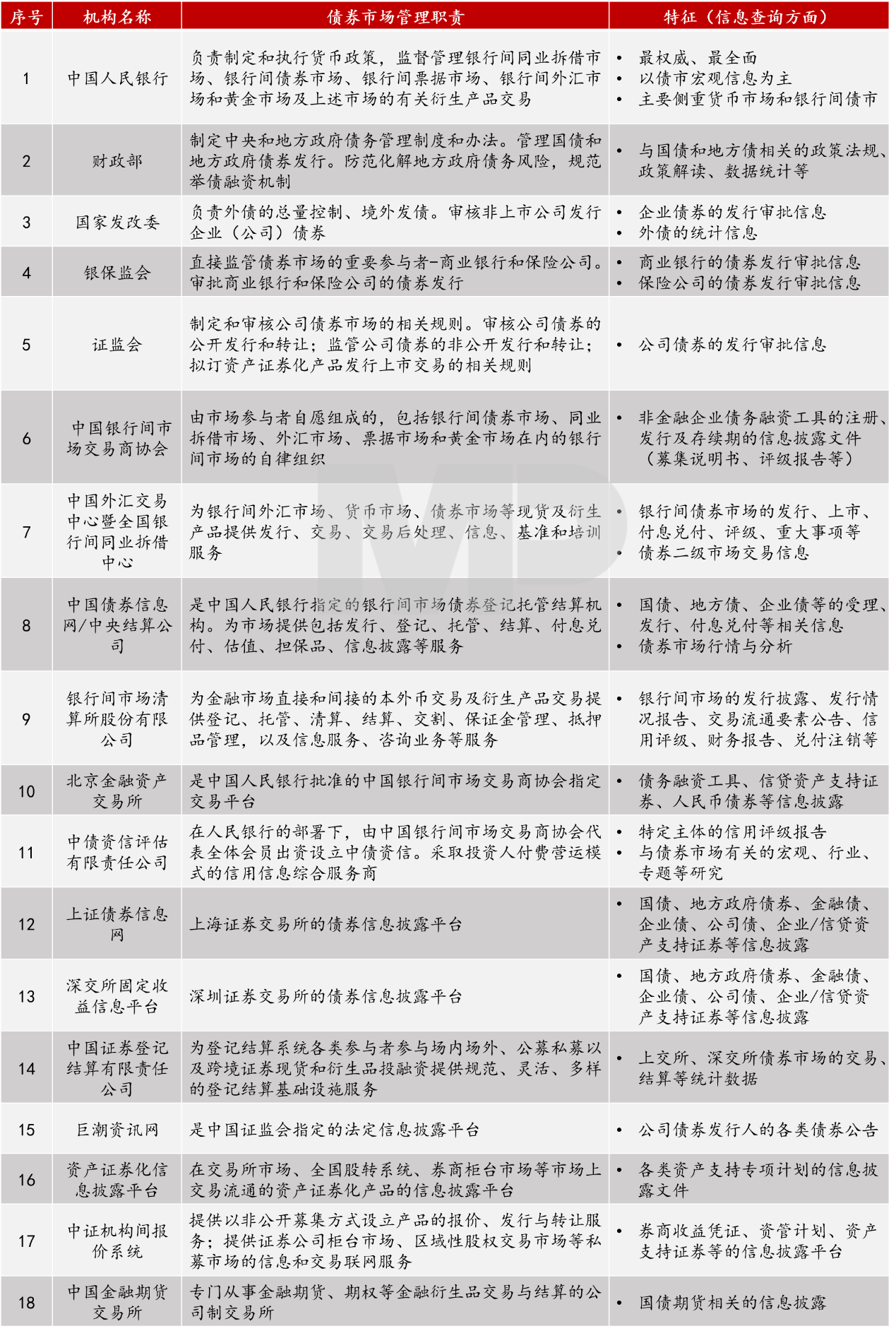 債券主流信息查詢(xún)渠道介紹