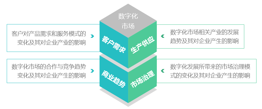 博爾森咨詢數(shù)字化市場服務(wù)